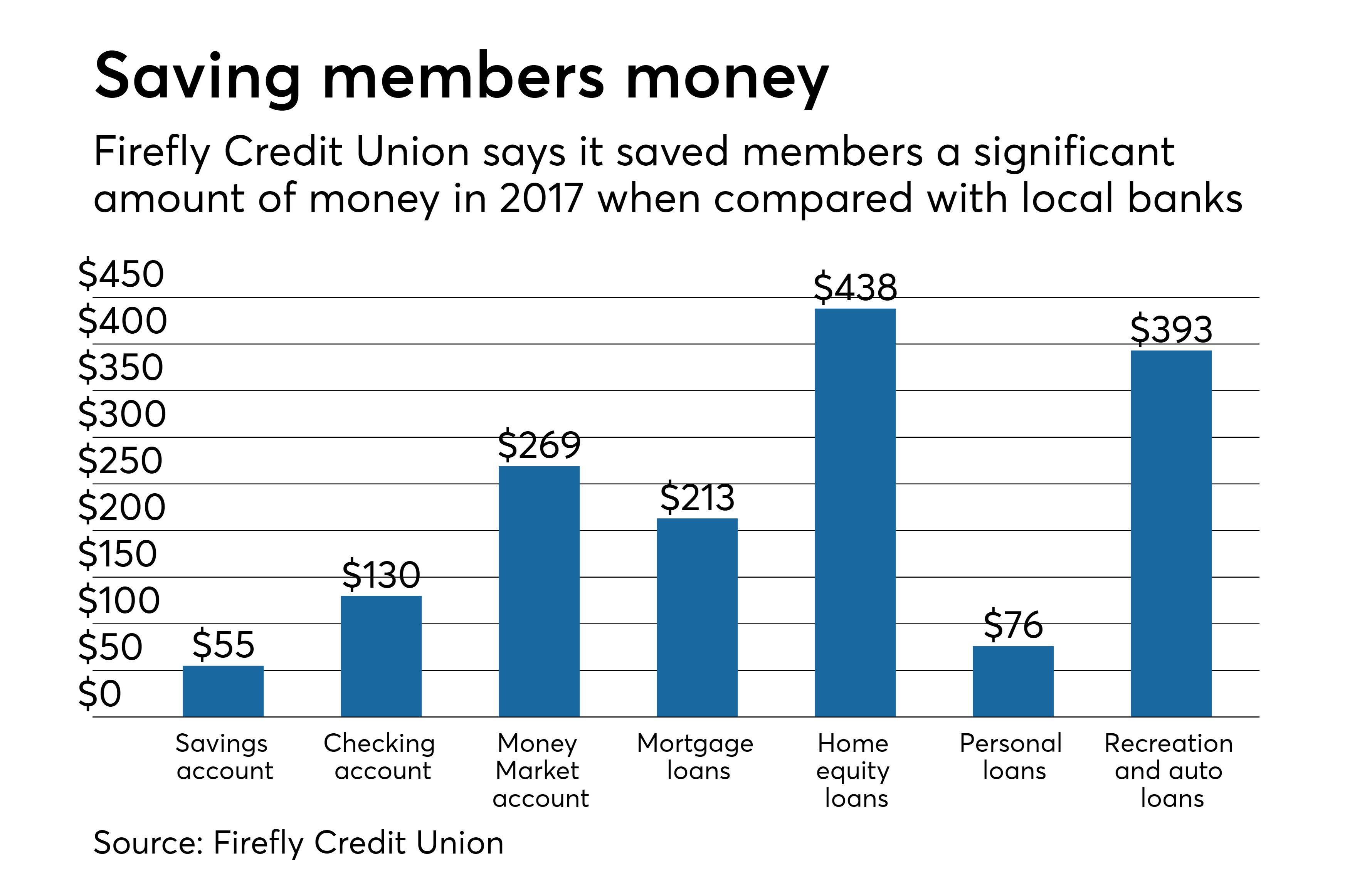 Payday loans greenwood image 6