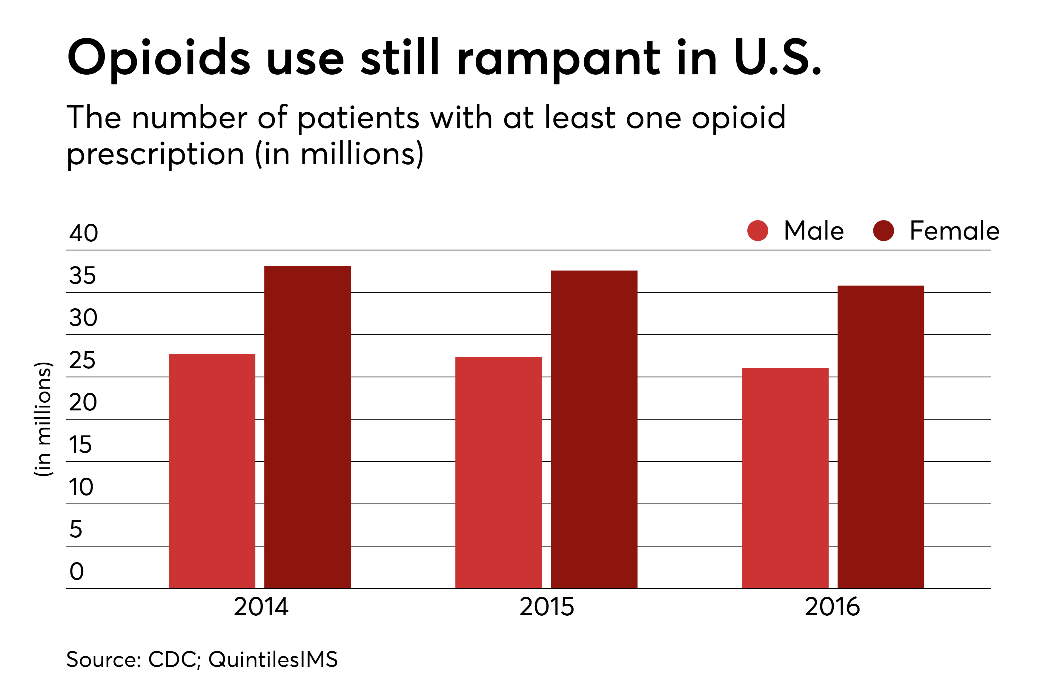 healthcare hdm opioids 2