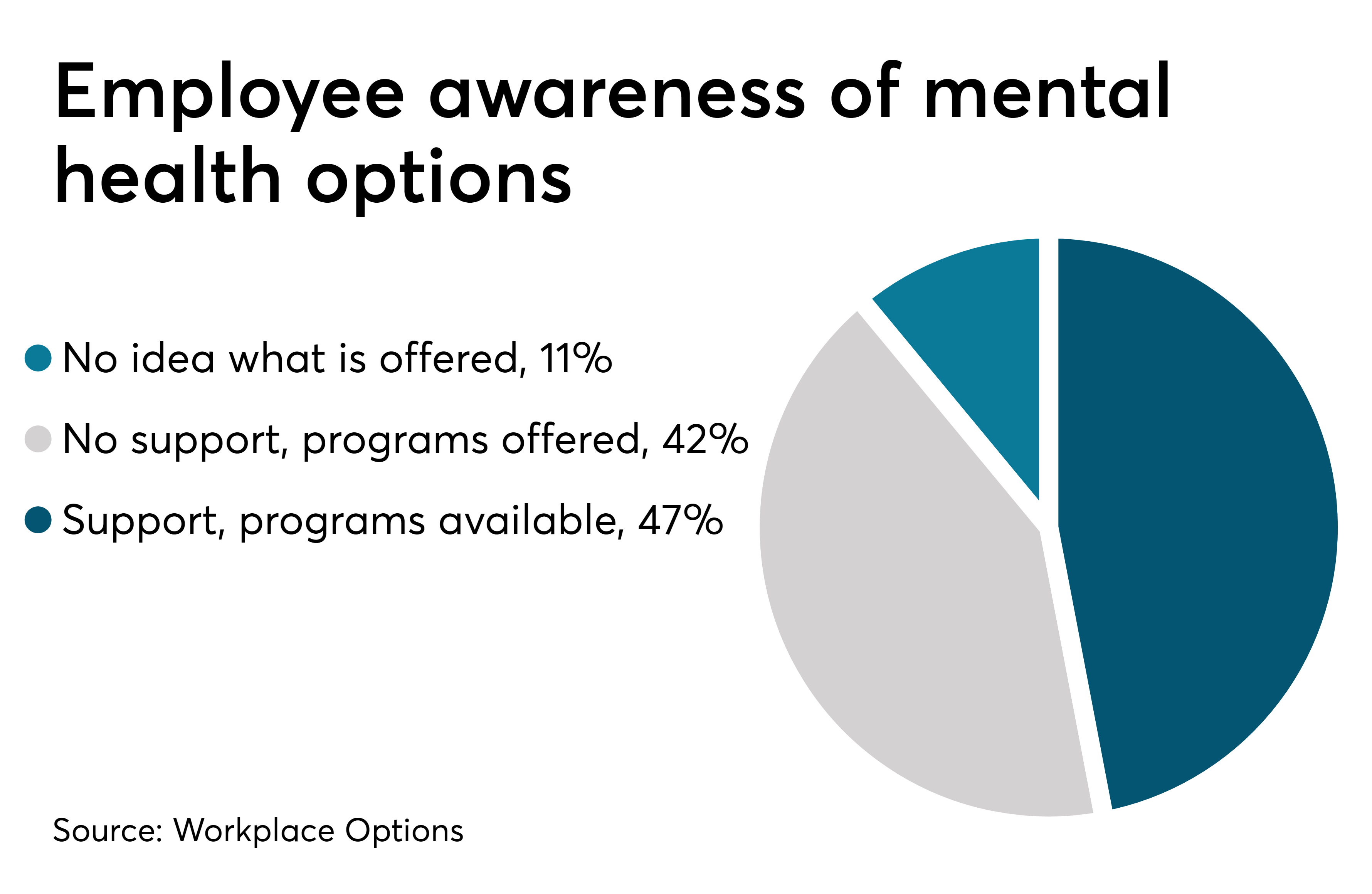 Https Www Employeebenefitadviser News Plan Advisers Have Mental Health 3 18 19 Png