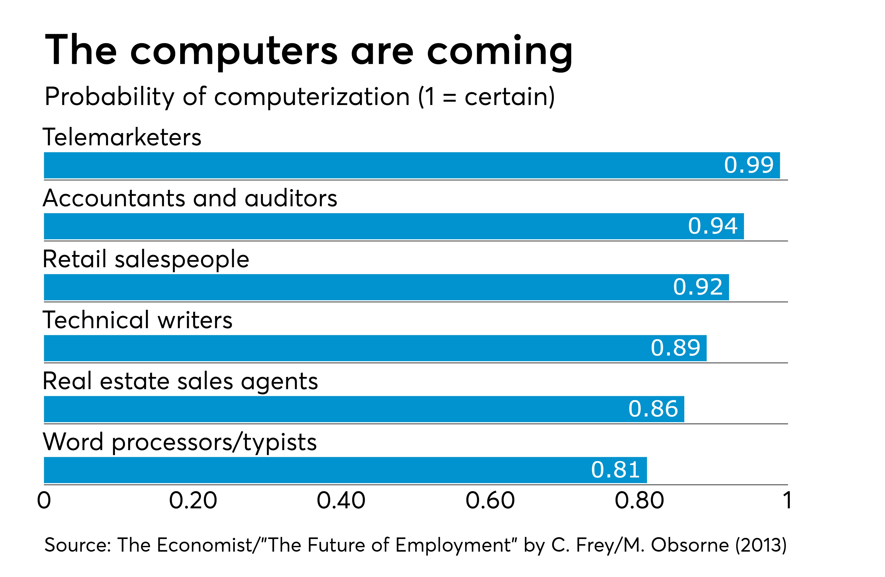 Being The Bookkeeper Of The Future Accounting Today - being the bookkeeper of the future