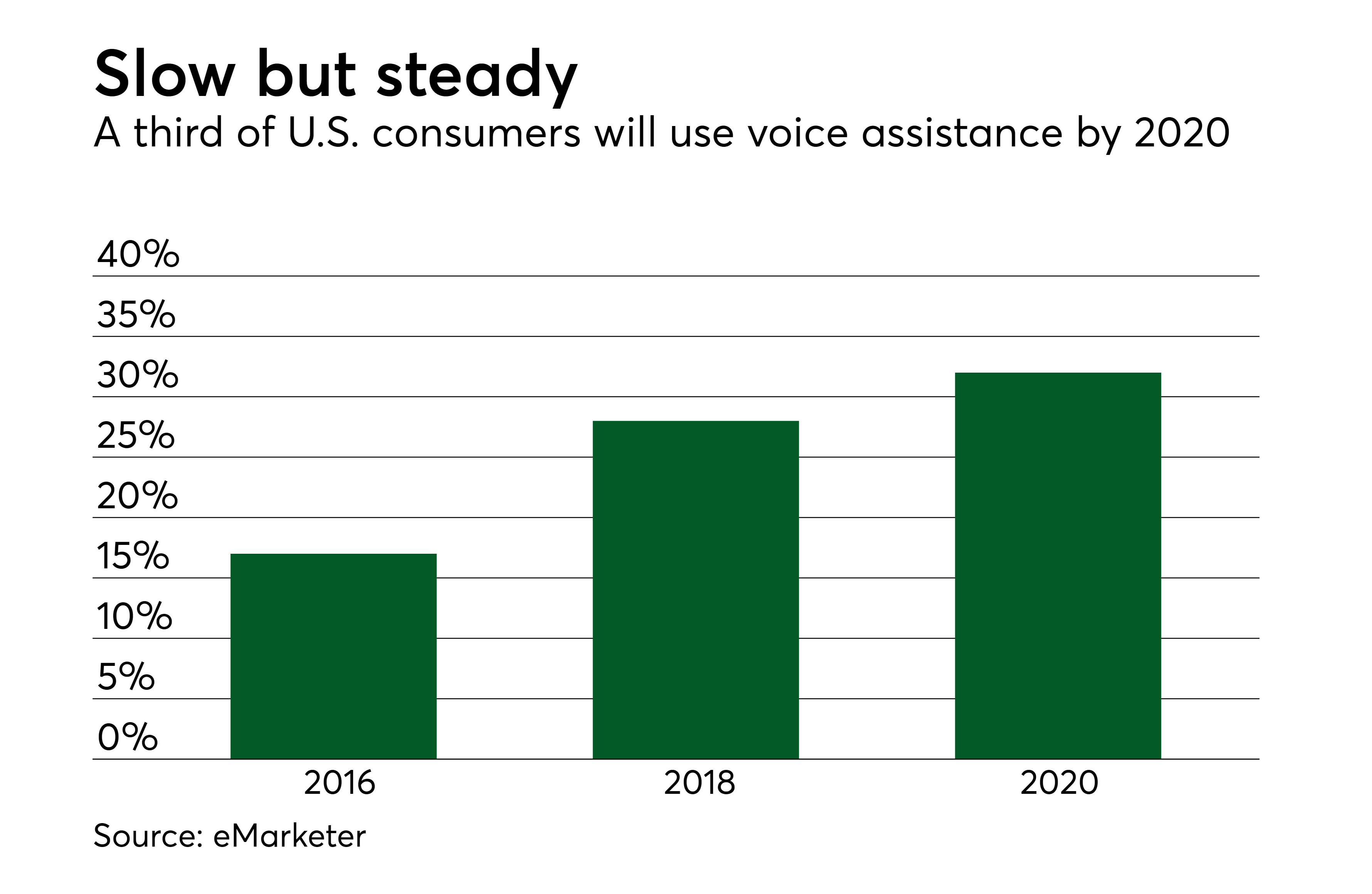 data-who-s-really-paying-by-voice-paymentssource