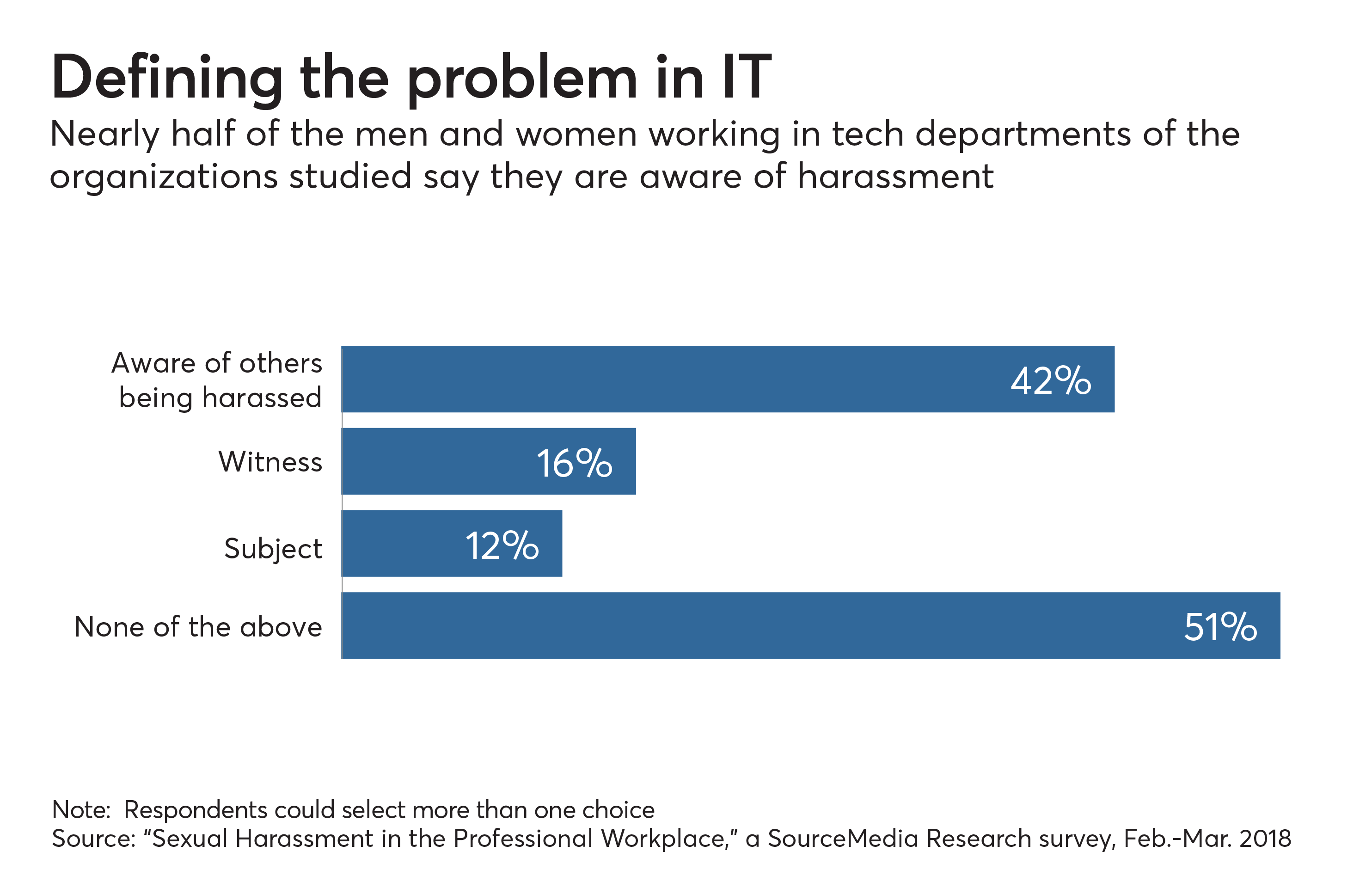 Walmart Launches Money Transfer Service, with Limits | PaymentsSource