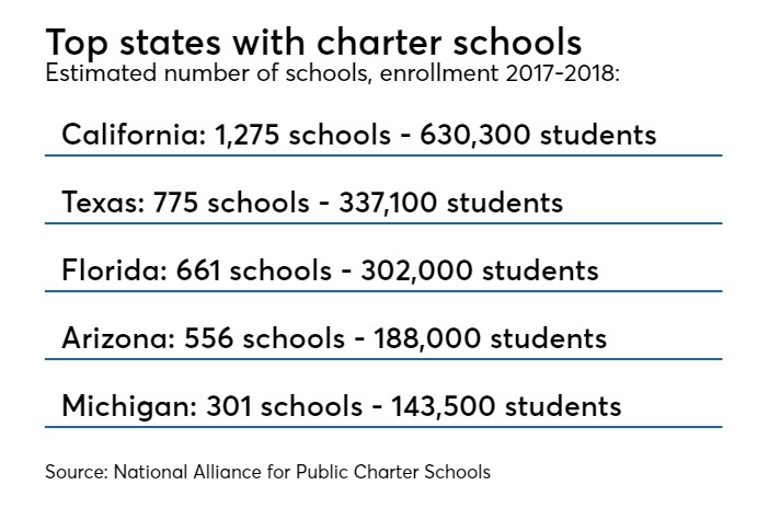 Florida Suit Challenging Deceptive Public School Amendment Set For Hearing Florida Suit Challenging Deceptive Public School Amendment Set For Hearing