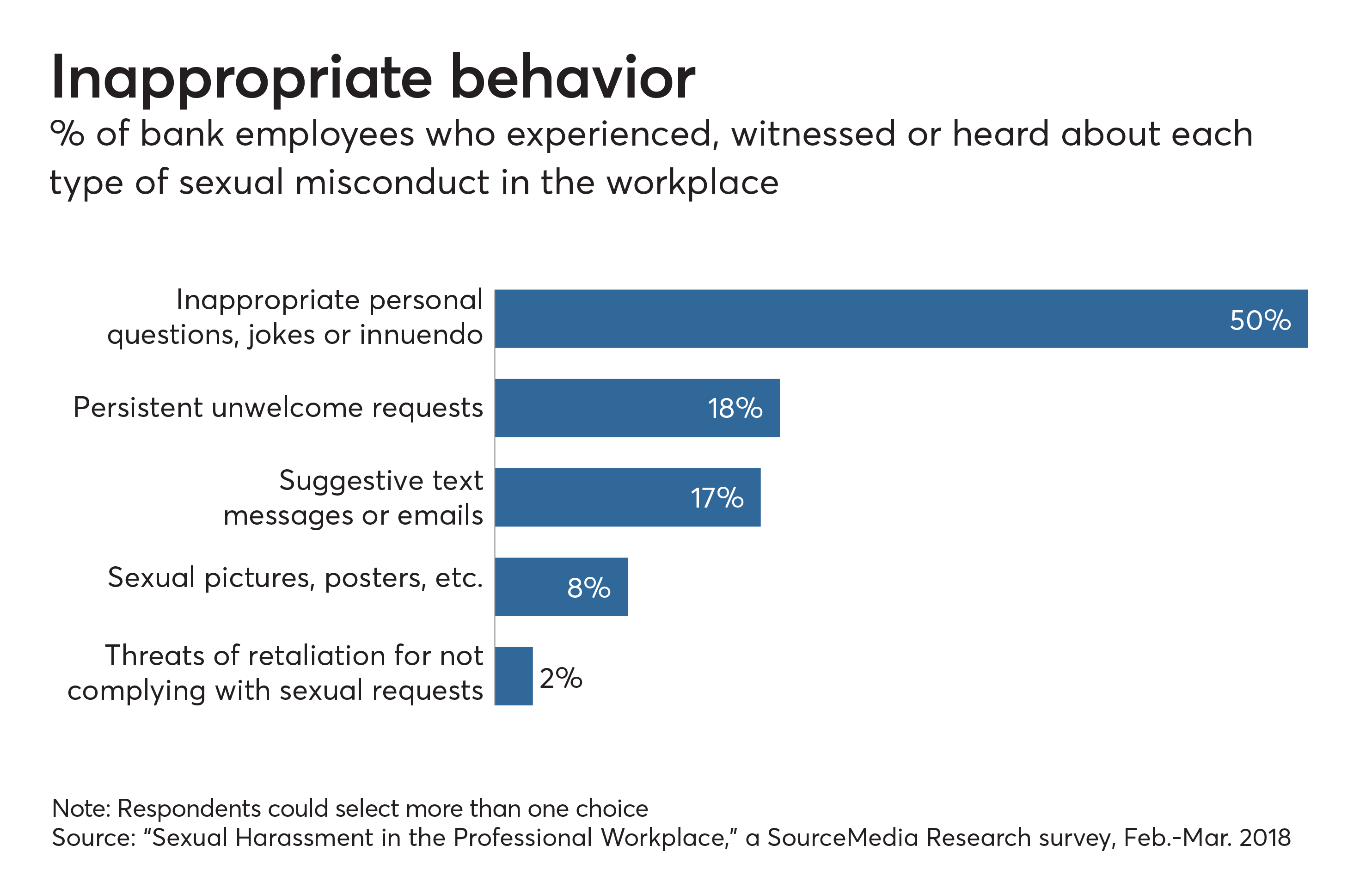an analysis of the sexual harassment as an excuse in the workplace Sexual harassment and nonviolent action, the book provides an extended analysis of sexual harassment there are cases in the workplace,. an analysis of the sexual harassment as an excuse in the workplace Sexual harassment and nonviolent action, the book provides an extended analysis of sexual harassment there are cases in the workplace,.