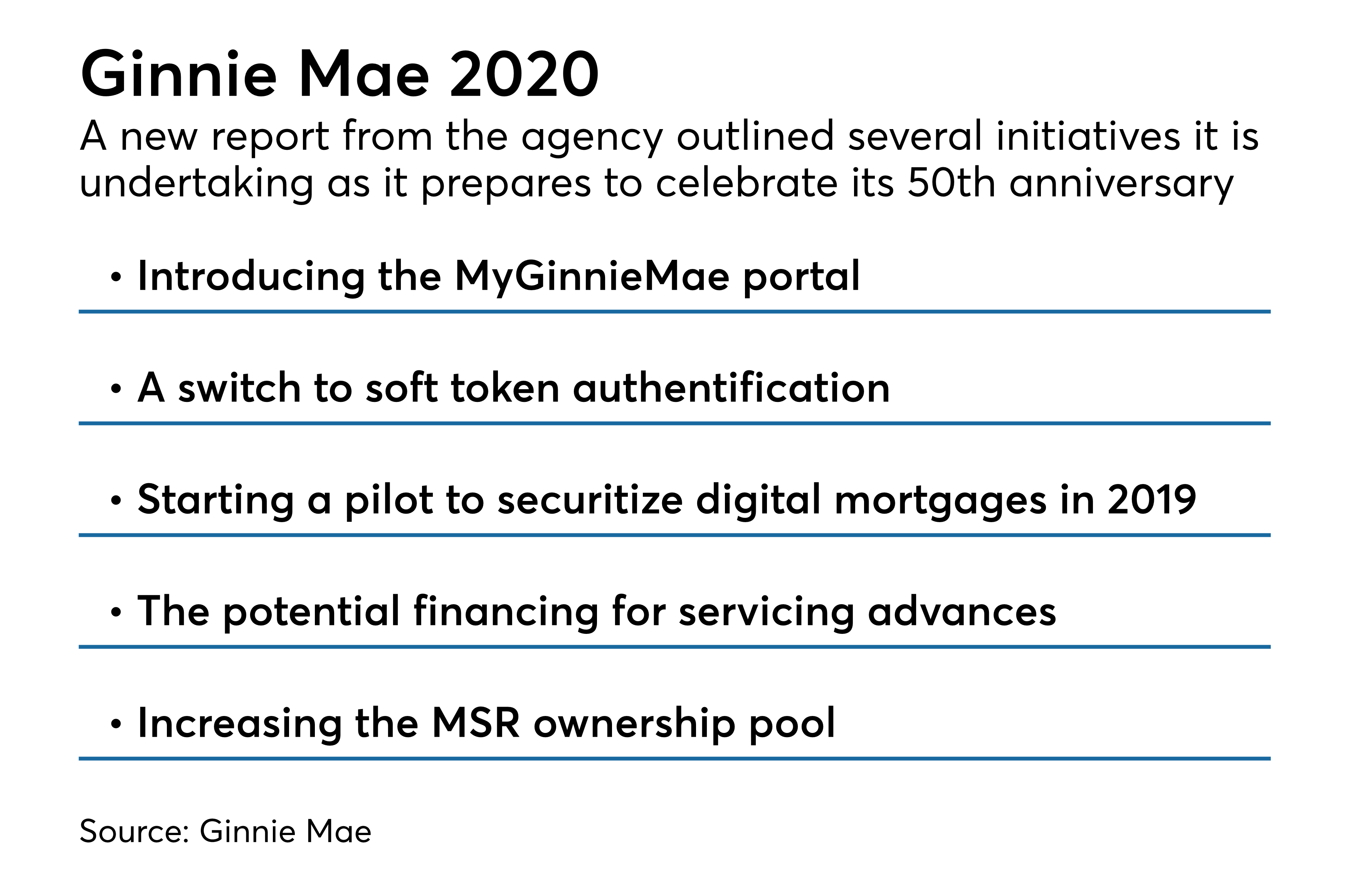 Ginnie Mae's digital mortgage securitization pilot likely in 2019 | National Mortgage News